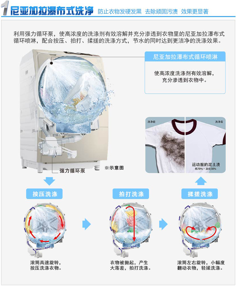 大香蕉性爱视频特性