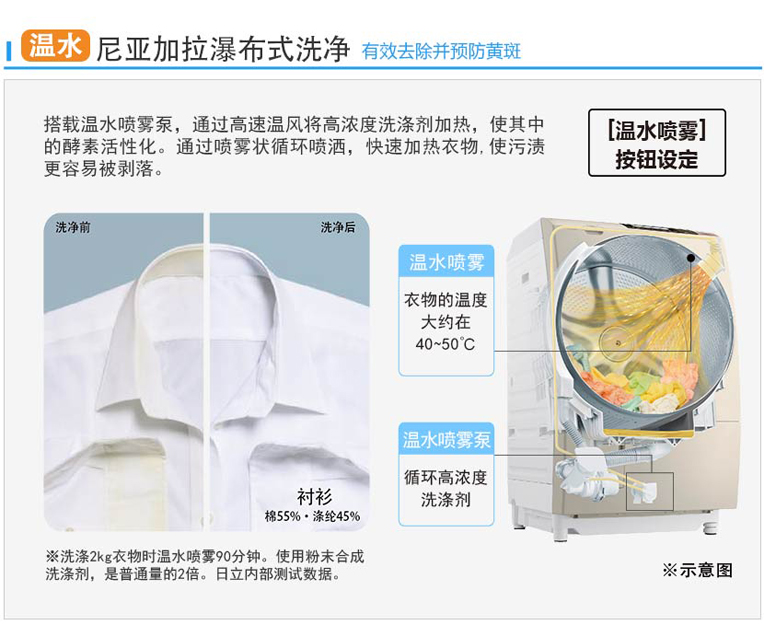 大香蕉性爱视频特性